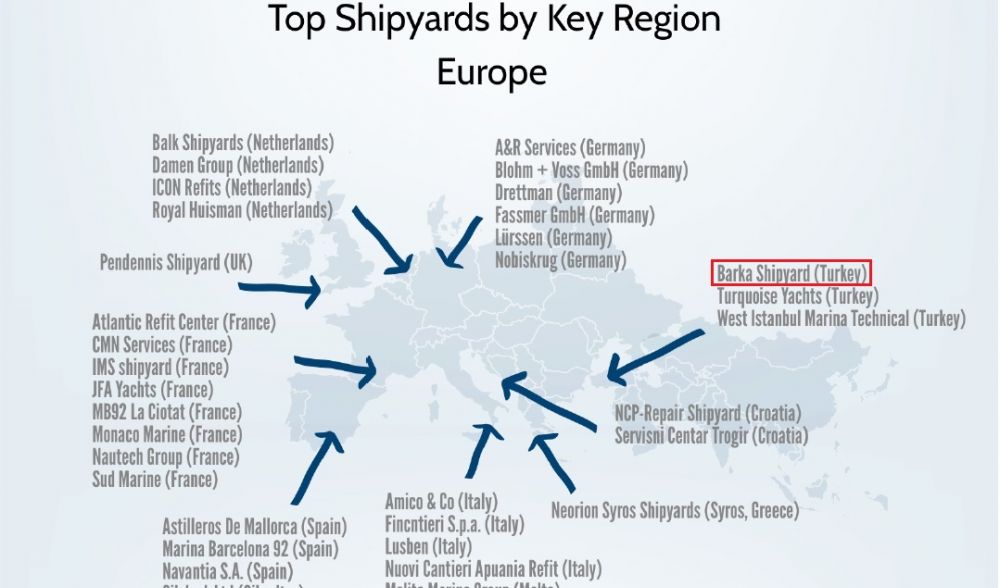 BARKA SHIPPING YARD, in the top three in Turkey
